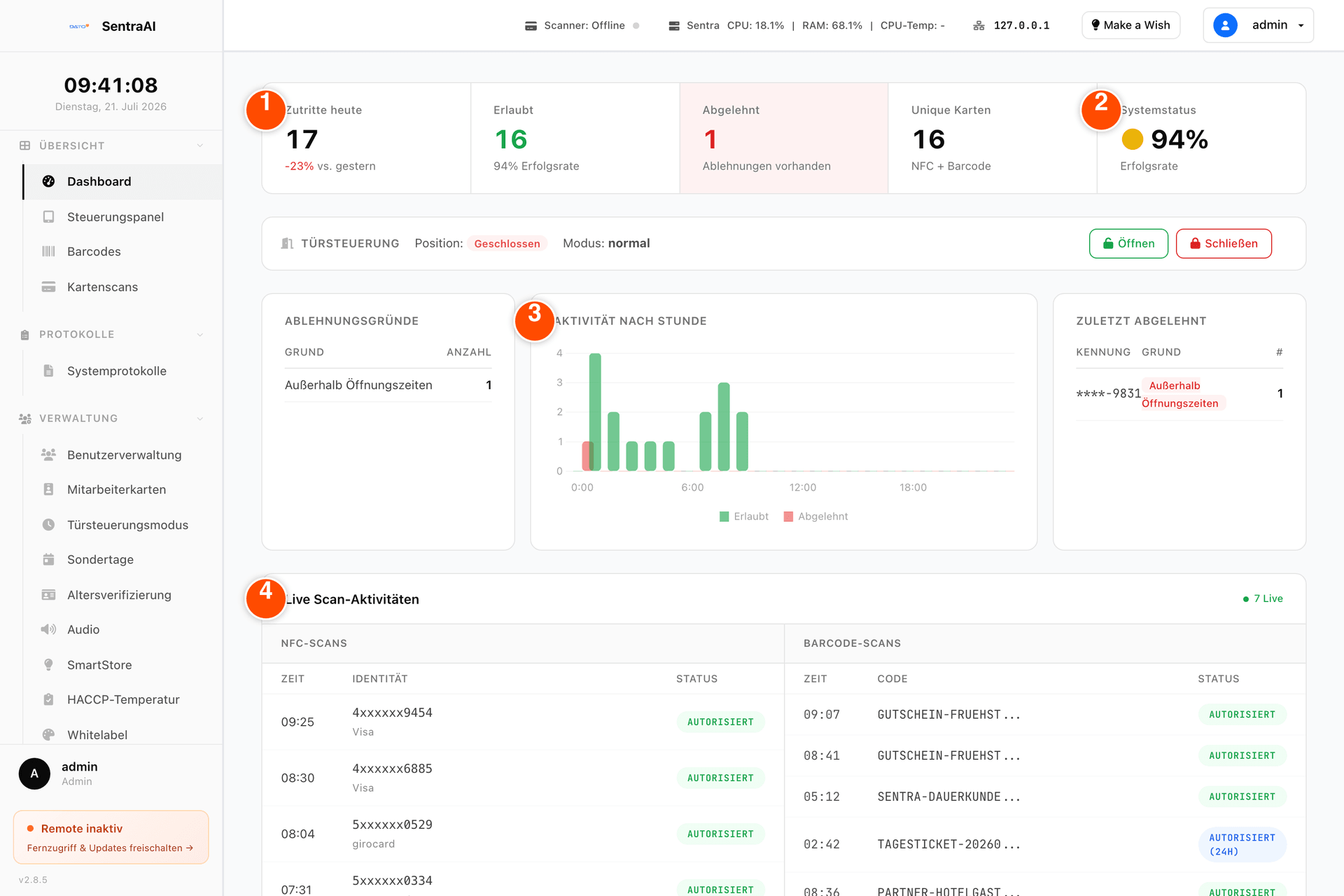 Dashboard nach der Anmeldung